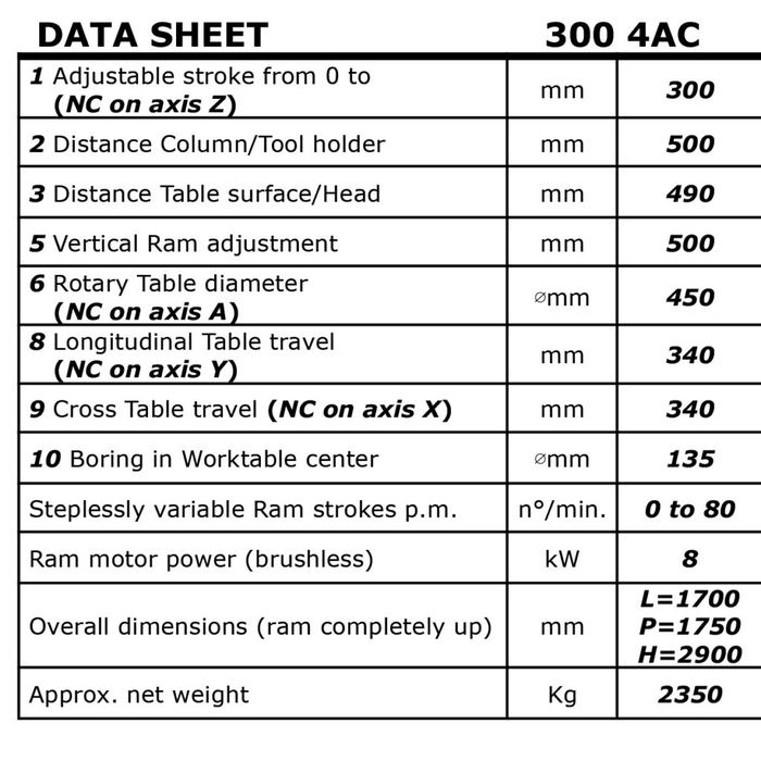 Fiche technique de la mortaiseuse Cams 300 4AC